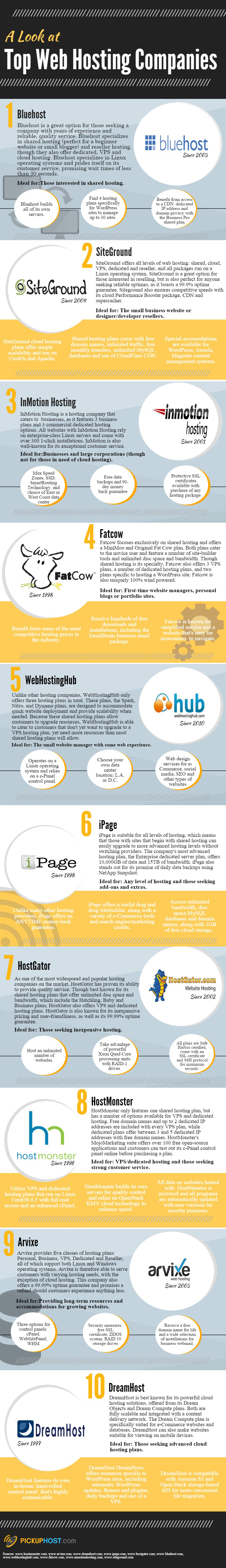 PickupHost-Infographic Top 10 Hosting Companies